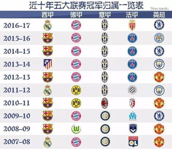 辣眼睛！国少16岁门将1场3离谱失误：滑倒送空门 传球直接出边线.